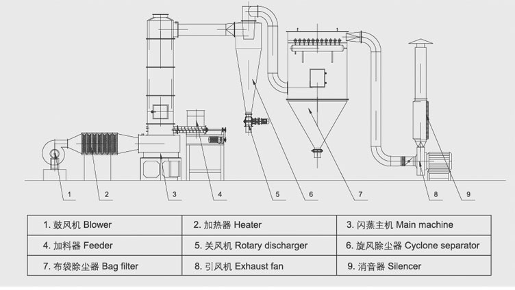 闪蒸结构.jpg