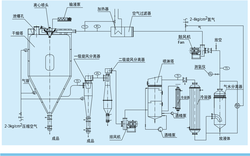 离心喷雾干燥机结构图.png