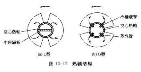 楔形桨叶结构1.png