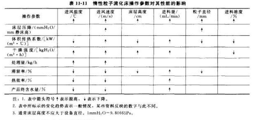 惰性粒子操作影响表.png