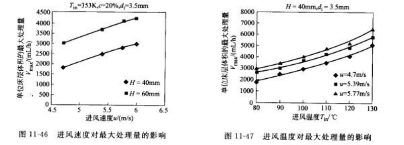 惰性粒子操作影响1.png