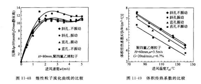 惰性粒子操作影响2.png